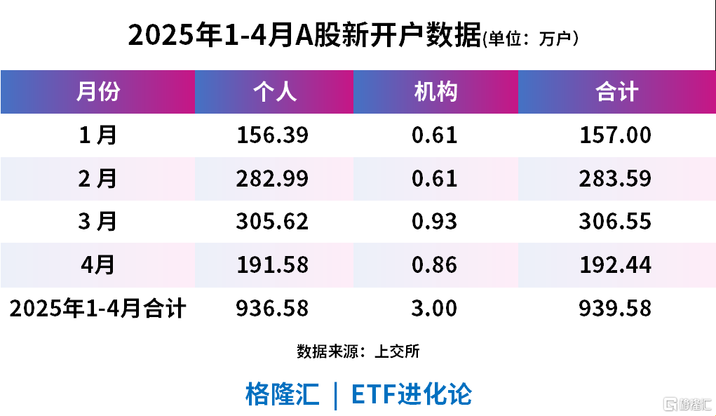 特朗普:赶紧买股票!比尔盖茨宣布全捐!