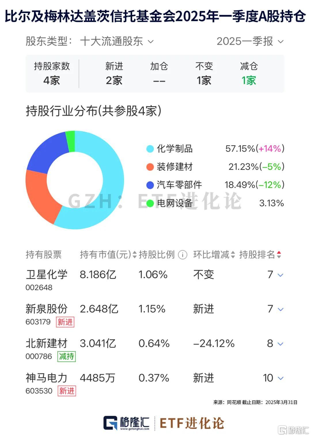特朗普:赶紧买股票!比尔盖茨宣布全捐!