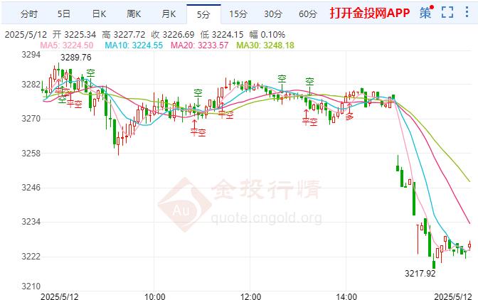 金投財(cái)經(jīng)晚間道：美元持穩(wěn)上漲 現(xiàn)貨黃金遭遇猛烈拋售