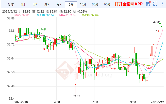 日本继续大手笔抄底 现货白银处于高位震荡