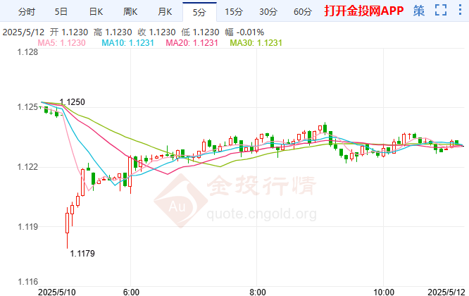 欧洲央行官员发出鸽派信号