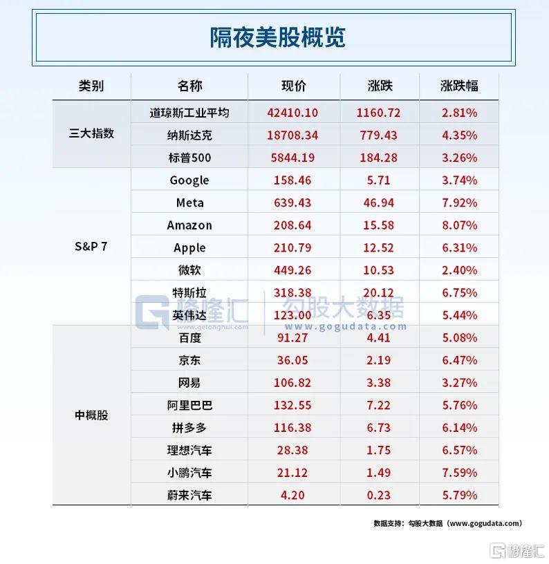早报 (05.13）| 特朗普“宏大减税法案”公布！贸易冲突大缓和，高盛将降息预期从7月推迟至12月；阿里巴巴正式发布Qwen3模型