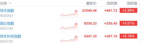 中美关税互降!全球市场沸腾,中国资产狂拉,外资已杀回!