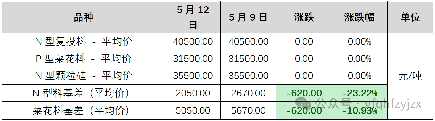 多晶硅行业基本面有望好转 多个合约逼近涨停