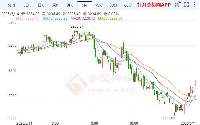 金投財經(jīng)晚間道:現(xiàn)貨黃金價格疲軟 英國央行今年可能會再降息兩次