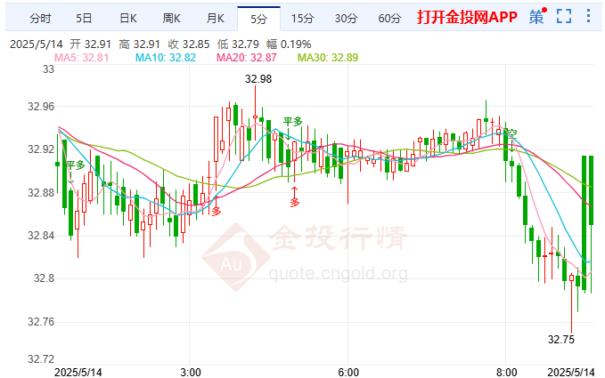俄乌元首会谈前景未卜 国际白银盘整待变