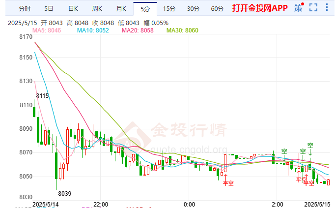 美俄总统双缺席俄乌会谈 白银TD早间暴跌