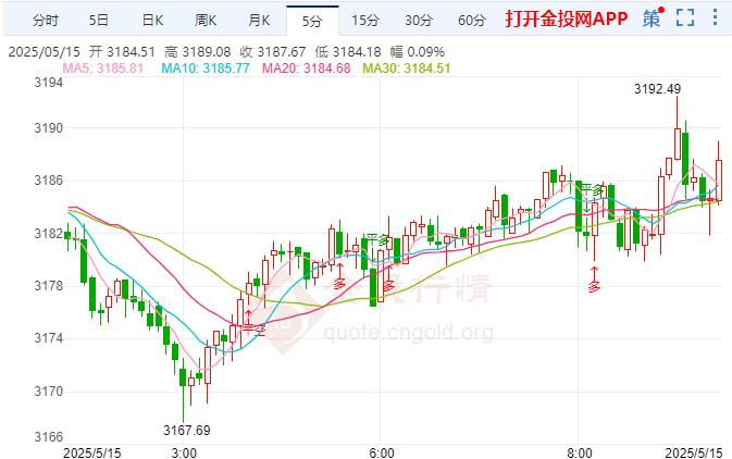 金投財(cái)經(jīng)早知道:市場情緒受到?jīng)_擊 現(xiàn)貨黃金低位徘徊