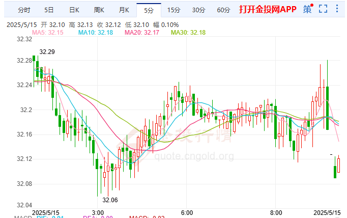 美阻乌总统出席北约峰会现货白银回调盘整