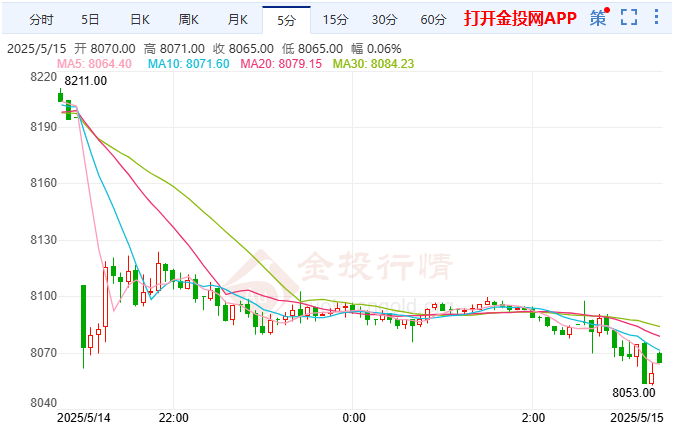 欧美施压乌方和谈 白银期货跌势开启