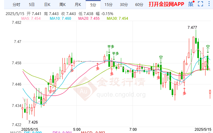 美日韩贸协敲定在即 纸白银多空剧烈博弈
