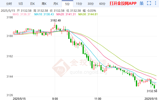 中国黄金走势图价格走势图(中国黄金走势图价格走势图片) 第2张