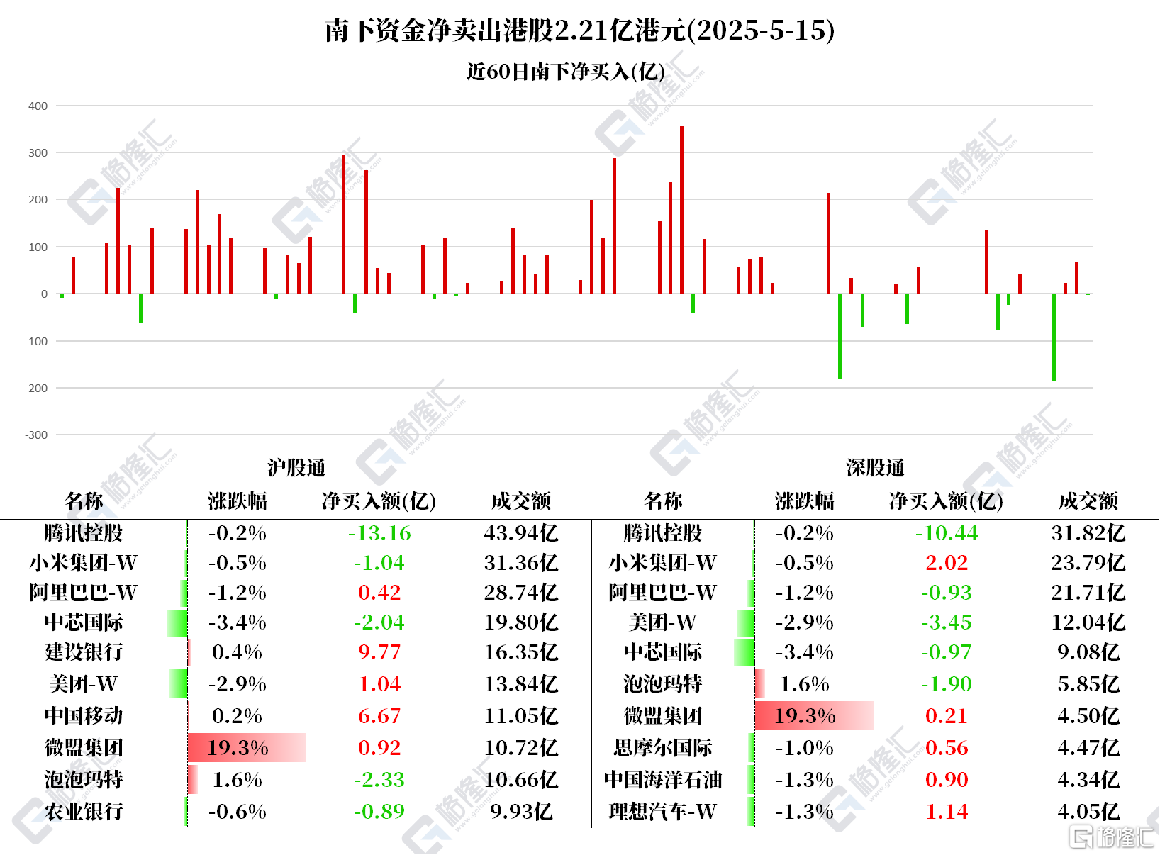 音频 | 格隆汇5.16盘前要点—港A美股你需要关注的大事都在这
