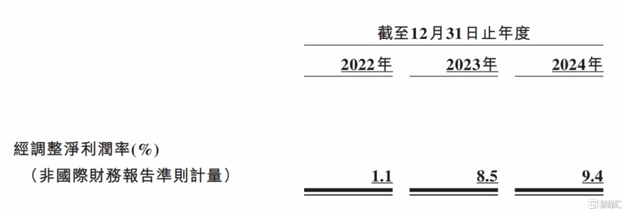 绿茶集团(06831.HK)正式登陆港交所，长期价值仍将逐步释放