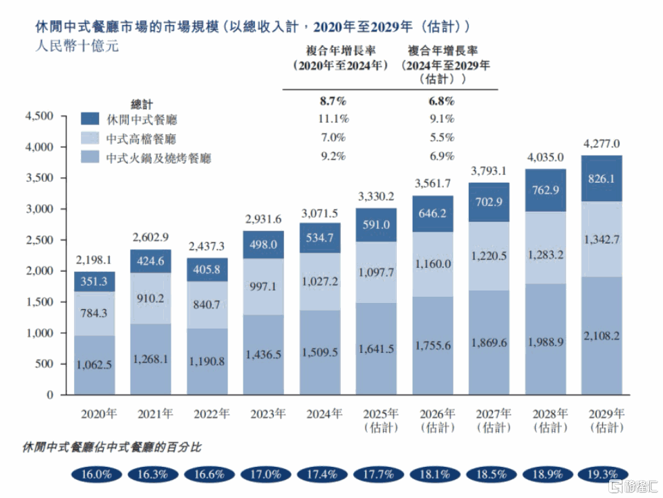 绿茶集团(06831.HK)正式登陆港交所，长期价值仍将逐步释放