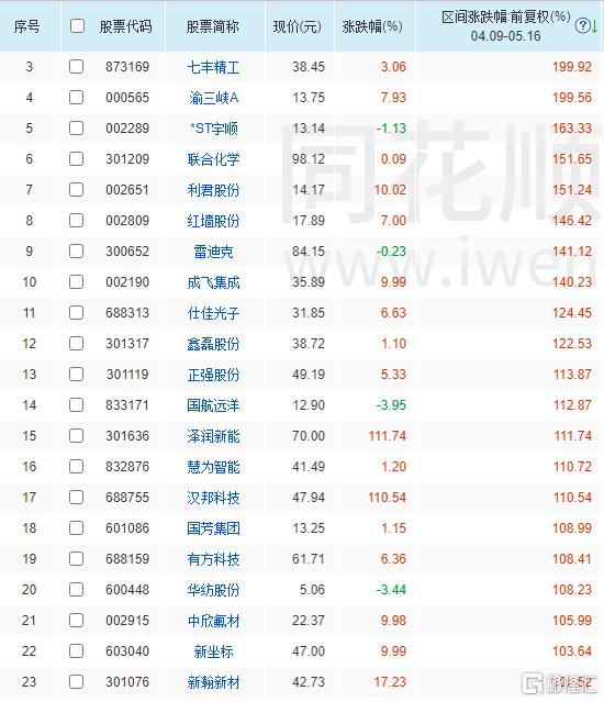 10倍业绩引爆,股价实现翻倍,光通信大牛股继续“狂奔”?