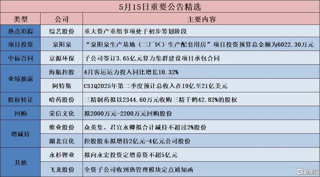 早报 (05.16)| 股神最新持仓曝光!大举抛售银行股;鲍威尔发出警告,中概股普跌;外资集体看好中国股市