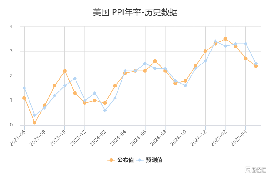 早报 (05.16)| 股神最新持仓曝光!大举抛售银行股;鲍威尔发出警告,中概股普跌;外资集体看好中国股市