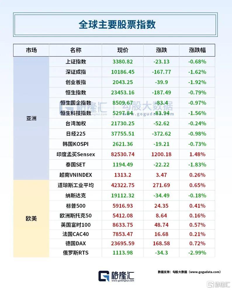 早报 (05.16)| 股神最新持仓曝光!大举抛售银行股;鲍威尔发出警告,中概股普跌;外资集体看好中国股市