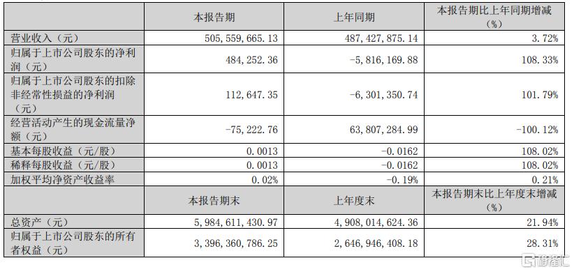 5月军工“大妖股”诞生?成飞集成狂揽7连板,股价飙近100%!