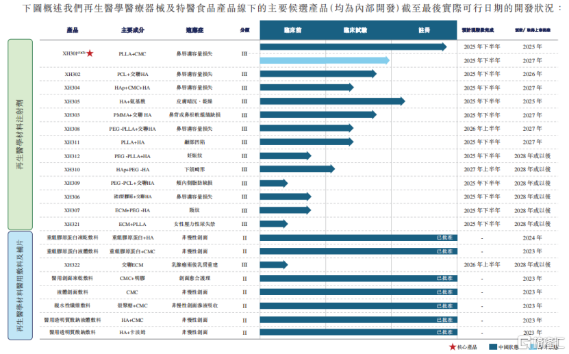 东方妍美冲击IPO,手握“童颜针”,2000万元银行借款违约