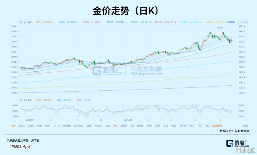 大反弹!今年最强资产,再度杀回