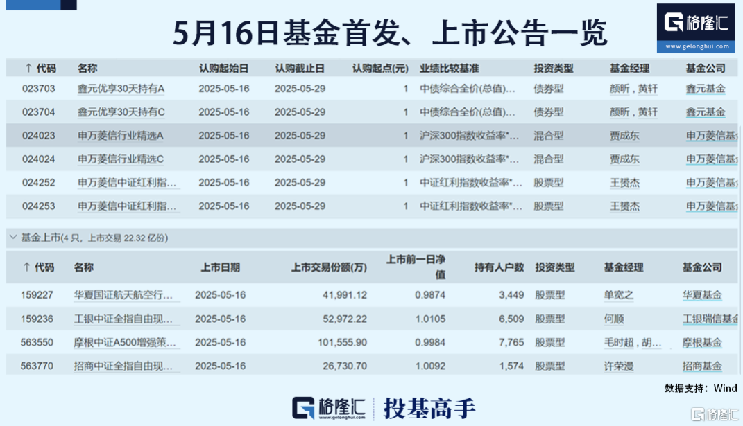 大空头一季度空仓?索罗斯之子爆买中国资产