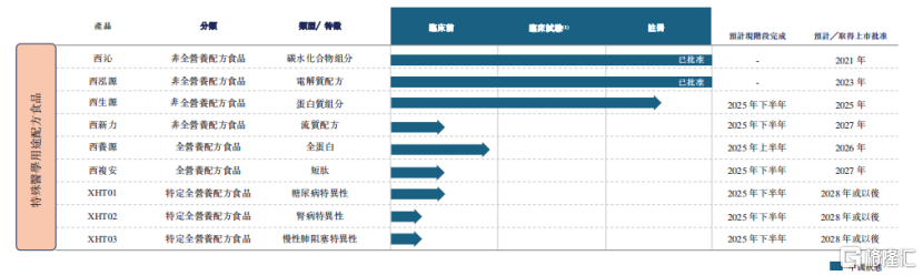 东方妍美冲击IPO,手握“童颜针”,2000万元银行借款违约