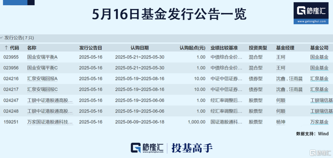 大空头一季度空仓?索罗斯之子爆买中国资产