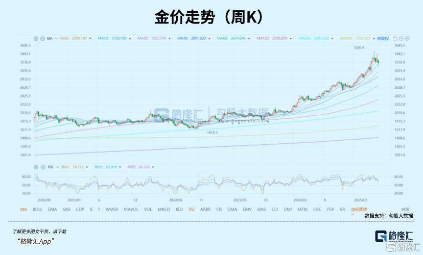 大反弹!今年最强资产,再度杀回