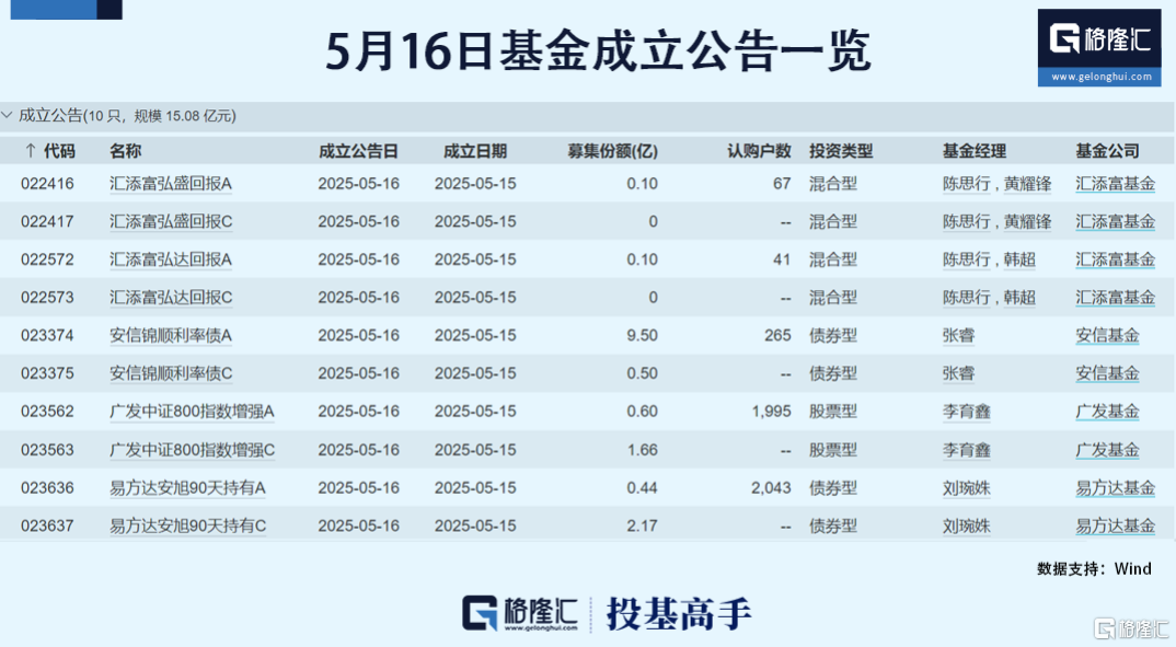 大空头一季度空仓?索罗斯之子爆买中国资产