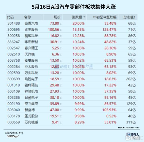 题材疯转!又有板块大爆发!