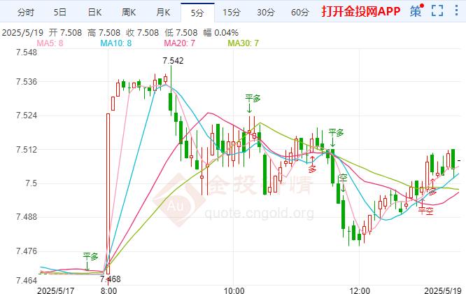 纸白银向上拉升 交易员等待在新的催化剂