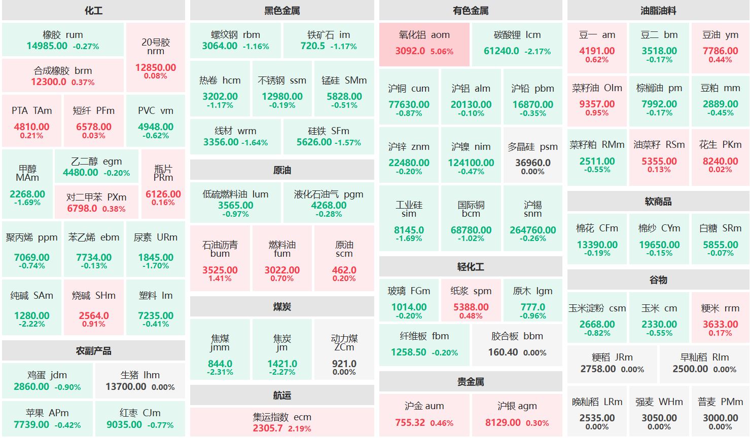 氧化铝期价强势上涨超5% 市场有望迎来新一轮上涨行情