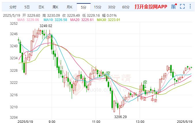 避險(xiǎn)資訊黃金獲提振 美國財(cái)政部長發(fā)出警告