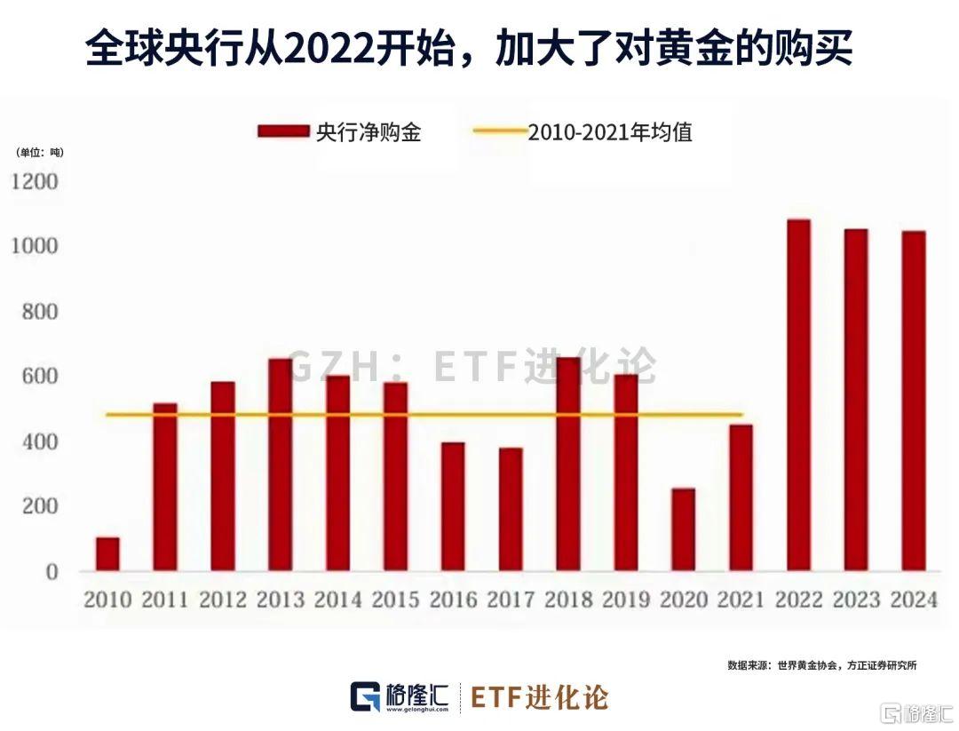 暴涨325倍后，林园继续买入这家公司！