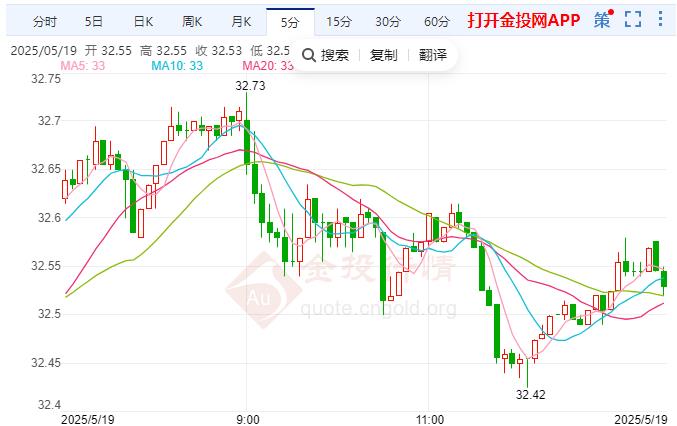 COMEX白银价格上涨 美国被剥夺最后的顶级信用评级