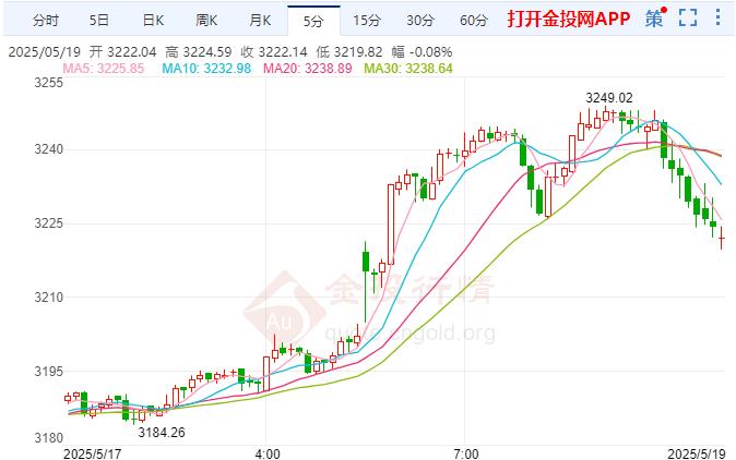 金投財(cái)經(jīng)早知道：市場(chǎng)避險(xiǎn)情緒徹底沸騰 現(xiàn)貨黃金早盤(pán)狂飆 