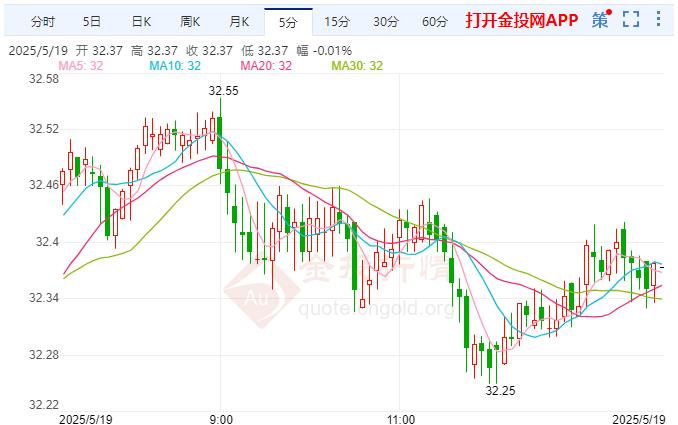 伦敦银走多美国5月消费者信心低迷