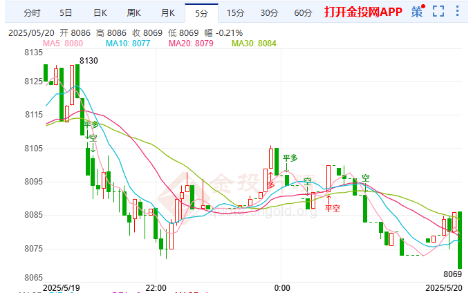 美方背弃日内瓦共识 白银TD关键位博弈