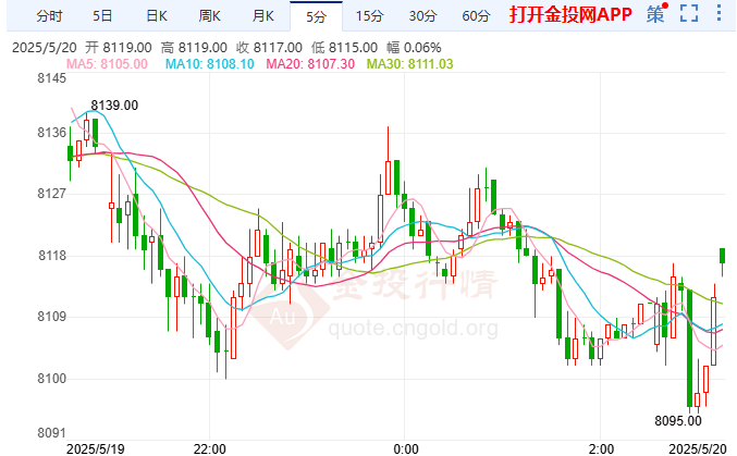 美伊核谈濒临破裂 白银期货起起伏伏