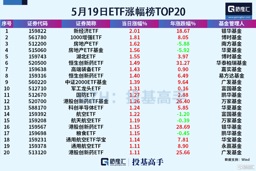 集体减持!段永平、李录最新持仓曝光!