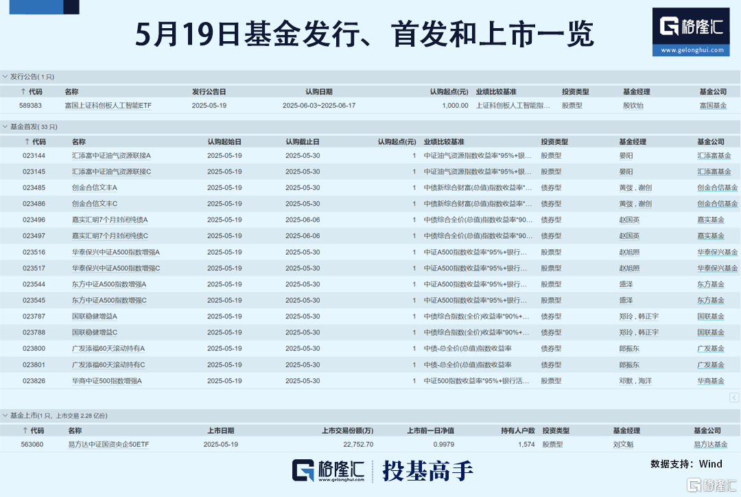 集体减持!段永平、李录最新持仓曝光!