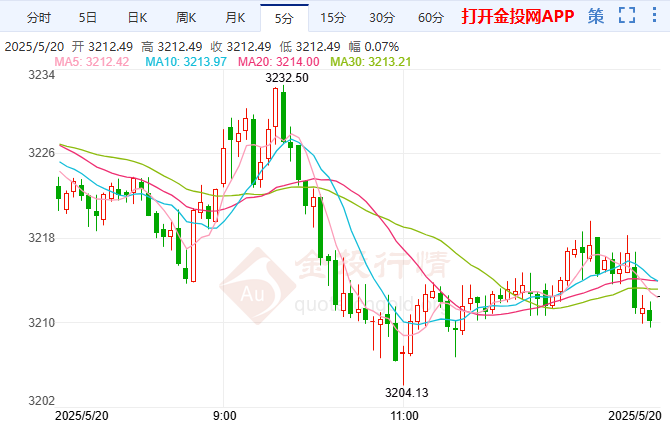 黄金走势分析最新信息今日金价=黄金走势分析最新信息今日金价走势图