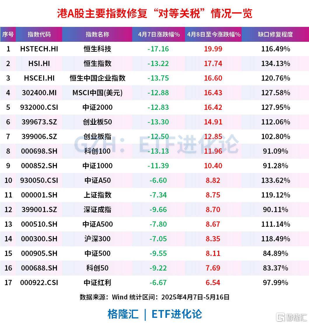 外资5月最新动作曝光!