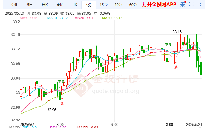 美欲全球封杀中国芯 现货白银区间震荡延续