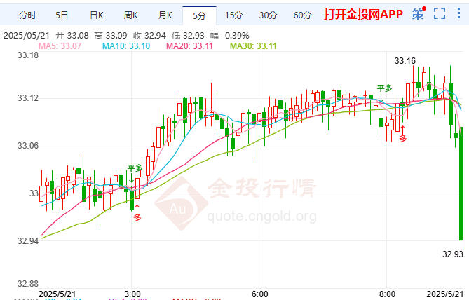 以军拟突袭伊朗核设施 国际白银暴跌至32.93