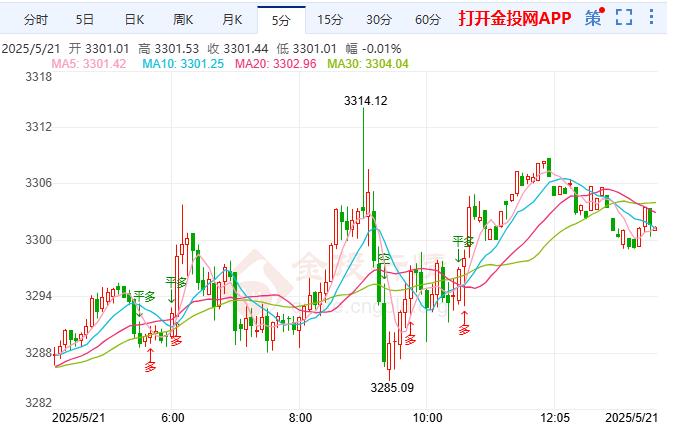 現貨黃金突破重要阻力 中東地區(qū)或會引發(fā)更廣泛的沖突