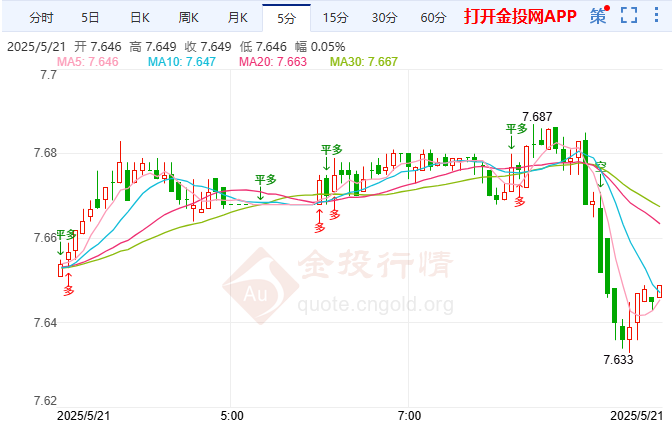 伊领袖怒斥美铀浓缩禁令 纸白银空头回补反弹