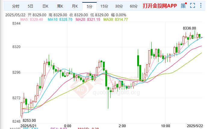 俄乌局势新动向 白银期货微幅收涨